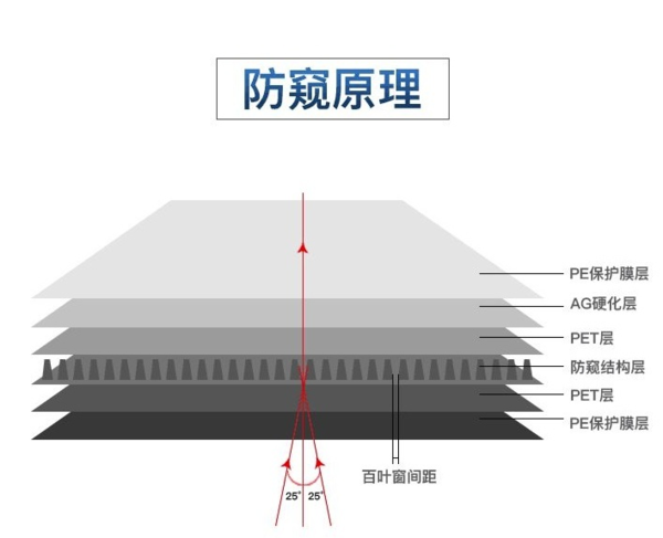  快扔掉这个手机配件，很多人都交了“智商税”